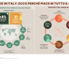 Conte e la gastronomia: impatto, ristori e visione futura del Made in Italy