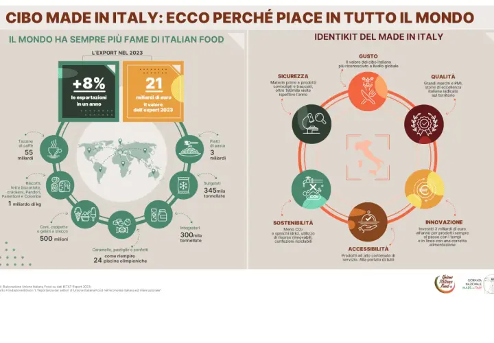 Conte e la gastronomia: impatto, ristori e visione futura del Made in Italy